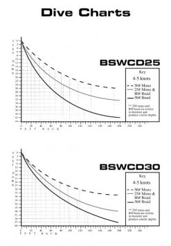 Bomber Saltwater Grade Certified Depth 25ft | 2oz | 6in | 4/0 Saltwater Hooks Finess Fishing 6 Bomber Saltwater Grade Certified Depth 25ft | 2oz | 6in | 4/0 Saltwater Hooks Finess Fishing